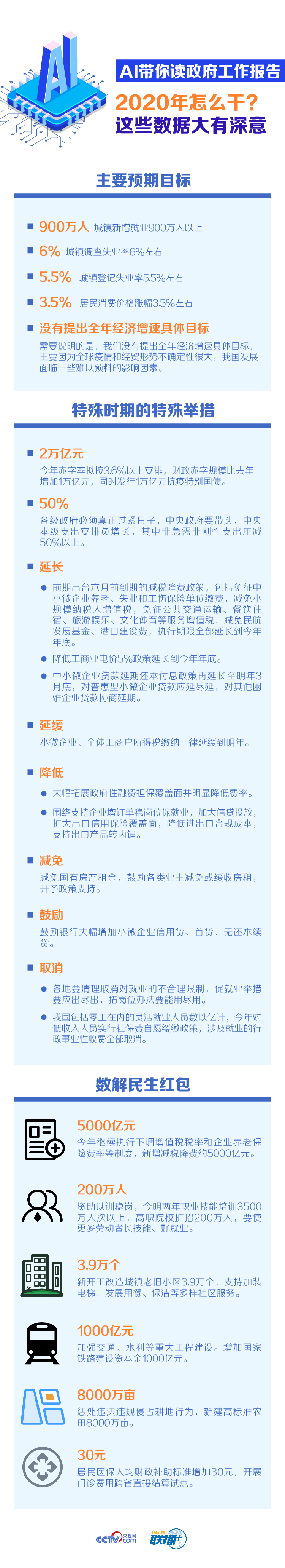 AI带你读政府工作报告：2020年怎么干？这些数据大有深意
