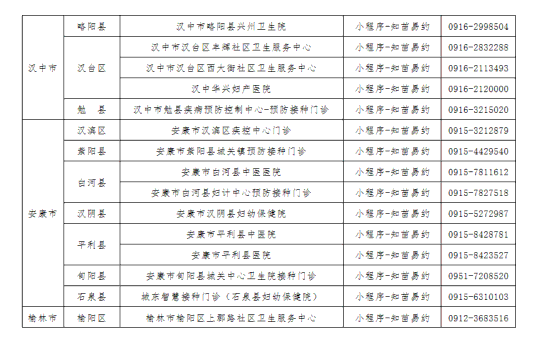 人乳头瘤病毒hpv疫苗12日起可网上预约接种
