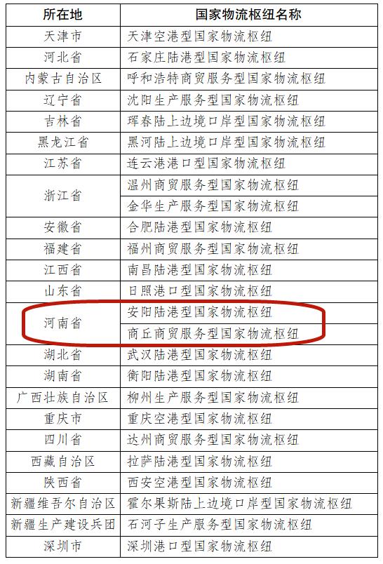 河南2家入选 “十四五”首批国家物流枢纽建设名单发布