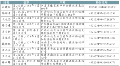 電信網(wǎng)絡(luò)詐騙首發(fā)A級通緝令