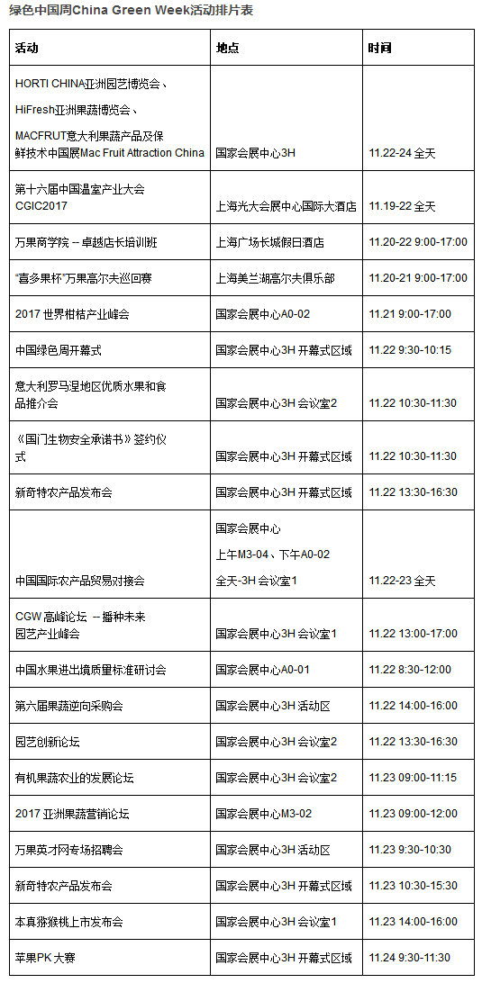 全球园艺行业共同瞩目 绿色中国周China Green Week下周开启