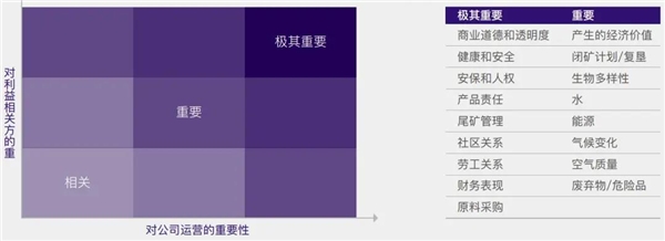 洛阳钼业：如何把ESG基因注入到一家矿业公司？