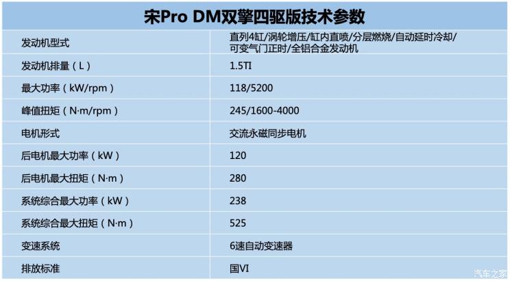 汽車頻道【6月28日】【首頁汽車資訊列表+要聞列表】預售11萬起 宋Pro將於7月11日正式上市