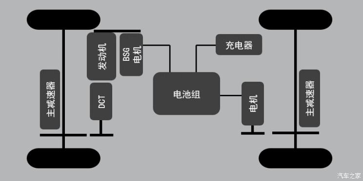 汽車頻道【6月28日】【首頁汽車資訊列表+要聞列表】預售11萬起 宋Pro將於7月11日正式上市