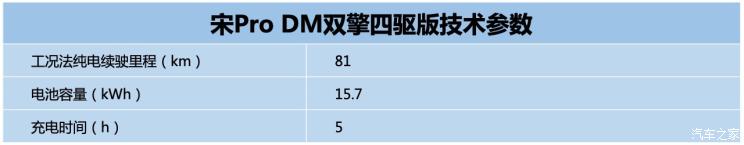 汽車頻道【6月28日】【首頁汽車資訊列表+要聞列表】預售11萬起 宋Pro將於7月11日正式上市