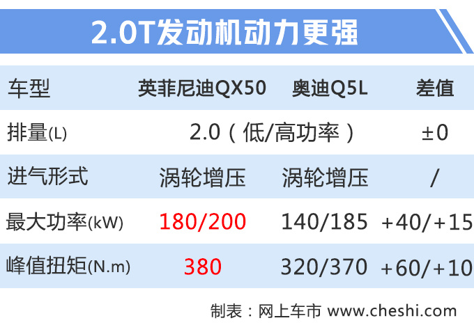 汽車頻道【6月28日】【首頁汽車資訊列表+要聞列表+今日焦點】英菲尼迪將推新一代發動機 QX50等車型均搭載