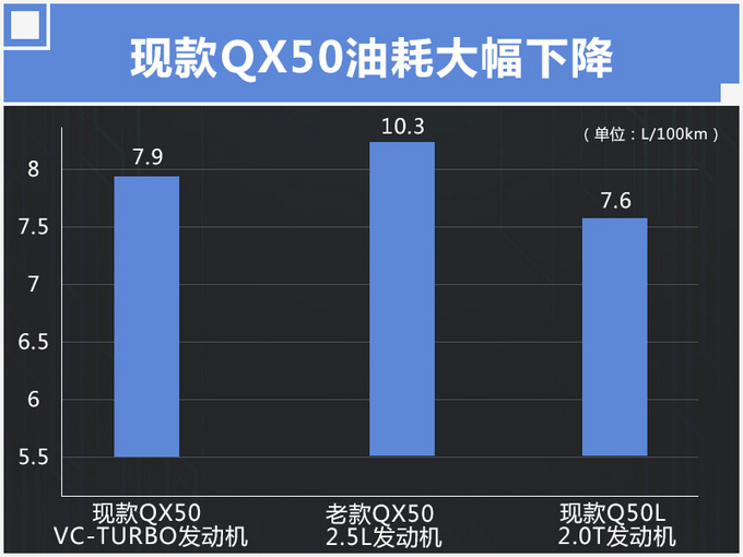 汽車頻道【6月28日】【首頁汽車資訊列表+要聞列表+今日焦點】英菲尼迪將推新一代發動機 QX50等車型均搭載