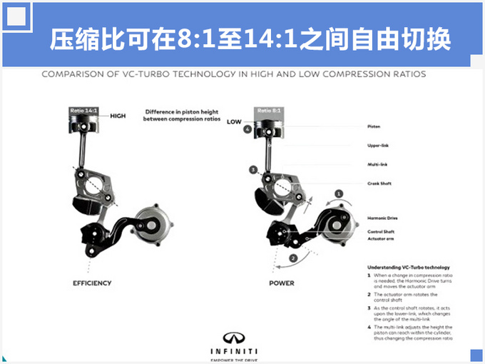 汽車頻道【6月28日】【首頁汽車資訊列表+要聞列表+今日焦點】英菲尼迪將推新一代發動機 QX50等車型均搭載