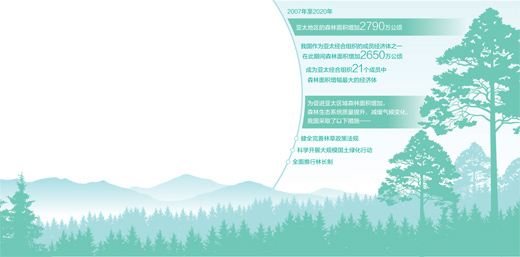 我國森林面積增加2650萬公頃_fororder_1