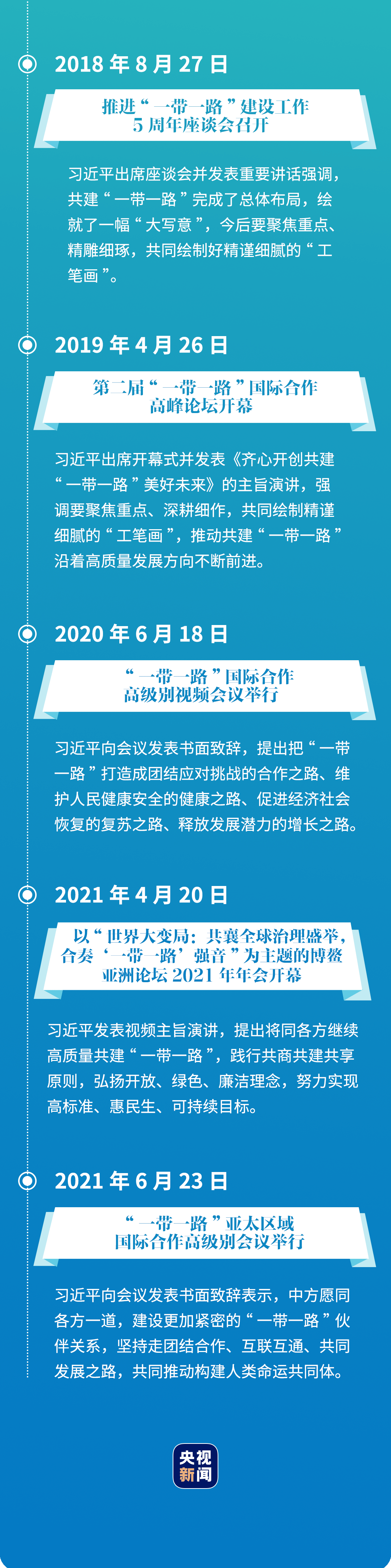 学习图说丨一带一路通世界利天下