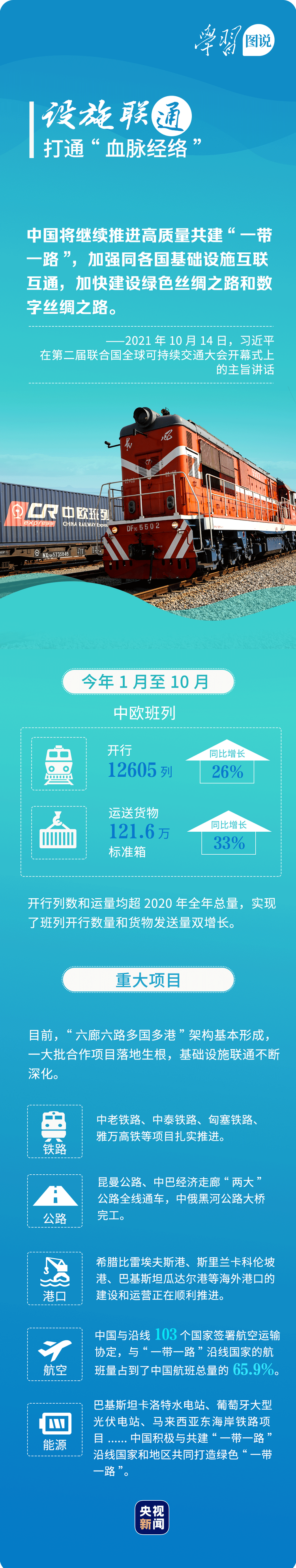 关于质料
一作为推进一带一起
的信息