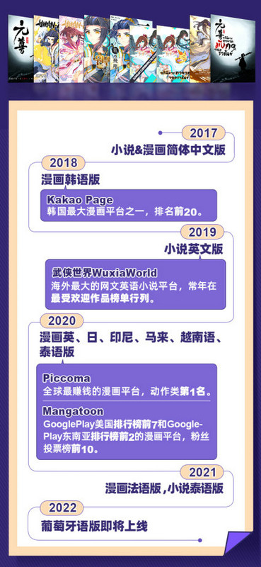 时光飞逝  《元尊》漫画4周年生日会精彩回顾