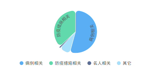 涉疫情谣言，你跟转发了吗？