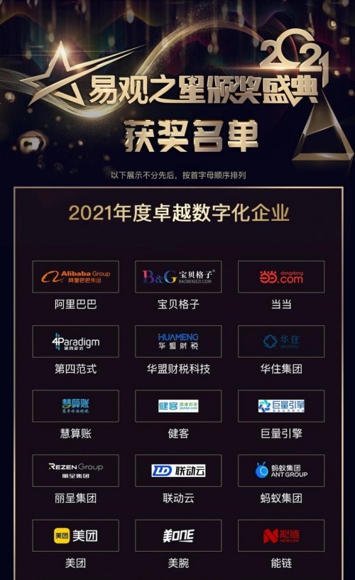 当当网斩获2021年度卓越数字化企业奖 亮相易观A10数据智能峰会