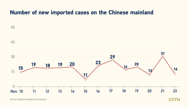 19, bagong naitalang kumpirmadong kaso ng COVID-19 sa Chinese mainland; 5 ay lokal na kaso_fororder_0302covid