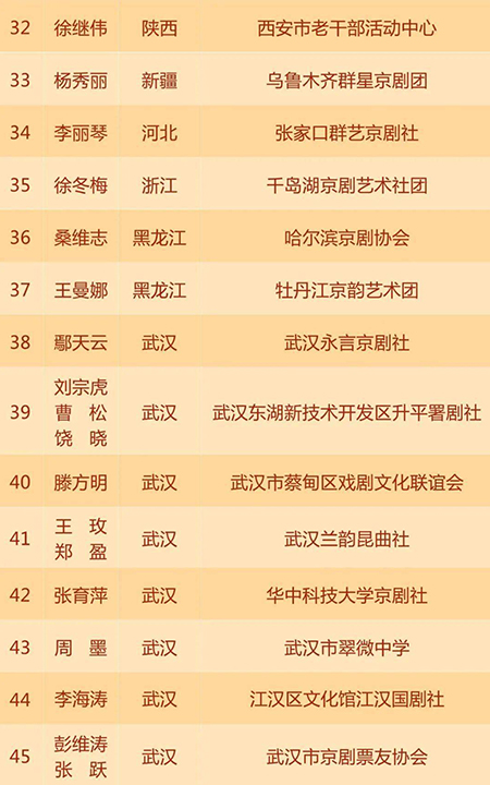 “江夏杯”第七届京剧票友艺术节网络展演节目名单公布
