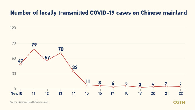 19, bagong naitalang kumpirmadong kaso ng COVID-19 sa Chinese mainland; 5 ay lokal na kaso_fororder_0301covid