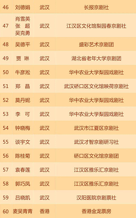 “江夏杯”第七届京剧票友艺术节网络展演节目名单公布