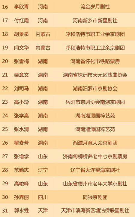 “江夏杯”第七届京剧票友艺术节网络展演节目名单公布