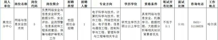 国家计算机网络应急技术处理协调中心黑龙江分中心2022年度公开招聘_fororder_微信图片_20211124113515
