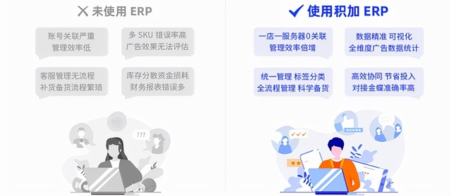 黑五网一冲刺 积加ERP 3步帮你提升流量