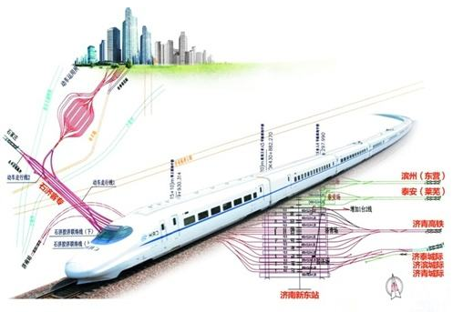 【社會廣角（圖片+摘要）】【走遍山東-濟南】濟南新東站明年底計劃通車 半小時到市中心