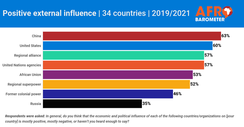 Ushawishi wa China barani Afrika watokana na ushirikiano wa dhati kati ya pande hizo mbili_fororder_pap-r8-china-34-countries-external_influence
