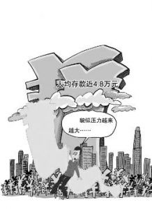 【今日看点】陕人均存款4.8万元 你被平均了还是达标了? 【今日看点】陕人均存款4.8万元 你被平均了还是达标了?