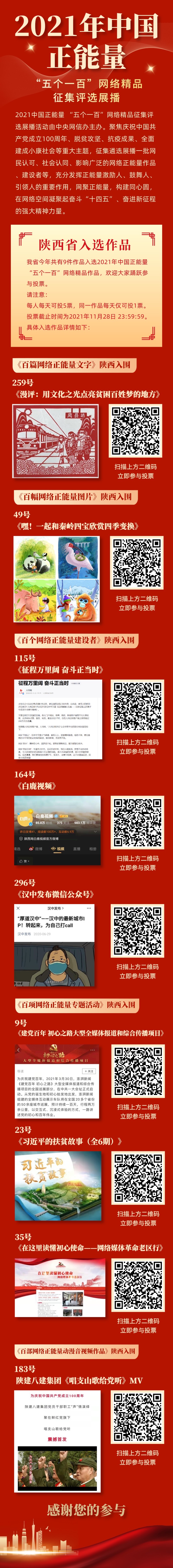 （转载）2021年中国正能量“五个一百”网络精品征集评选展播 请给陕西入选作品投一票_fororder_微信图片_20211126092506