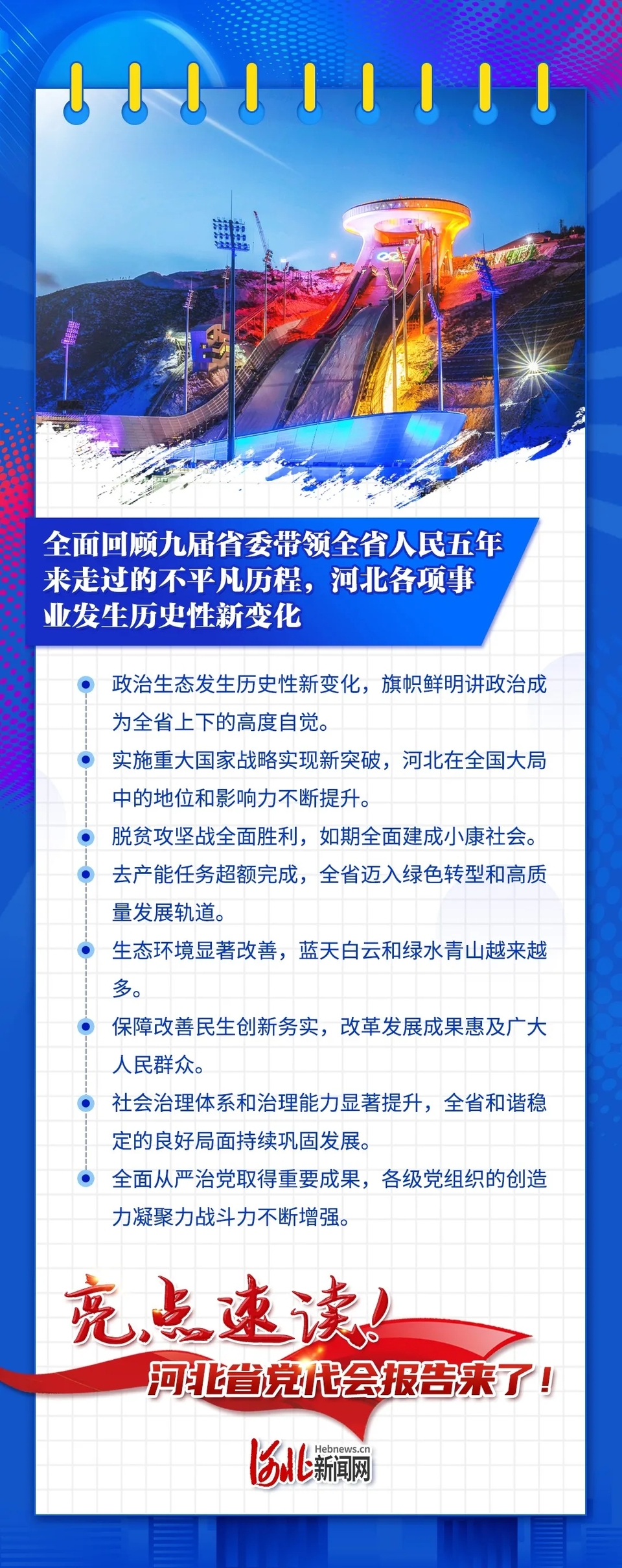 海報丨亮點速讀！河北省第十次黨代會報告來了！