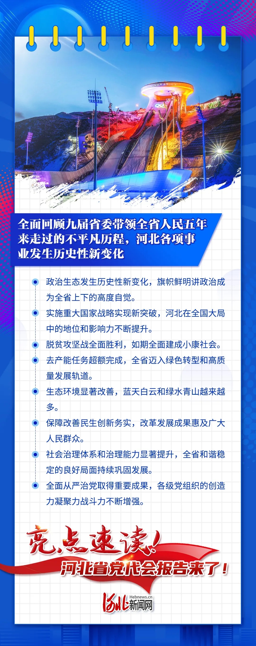 海报丨亮点速读！河北省第十次党代会报告来了！