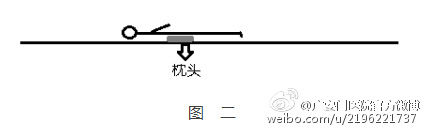 你的“小燕飛”做對了嗎