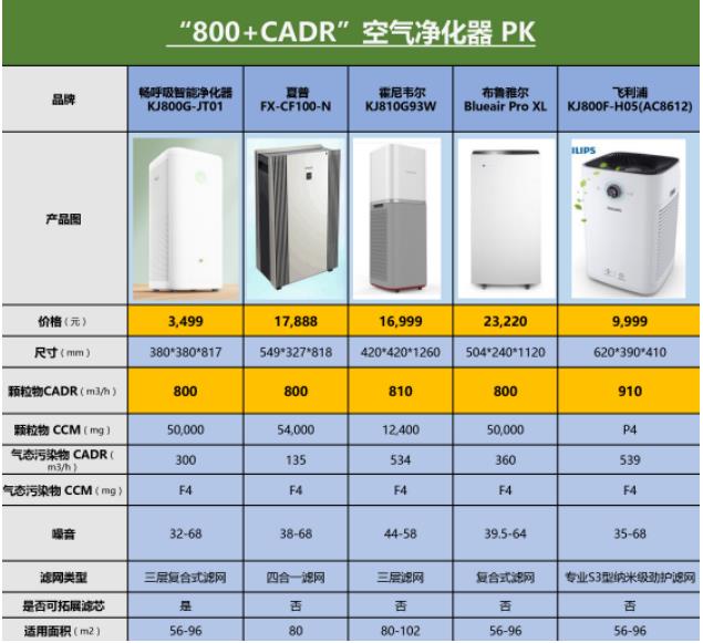 锤子畅呼吸好评率99.9%，口碑爆棚背后的硬实力