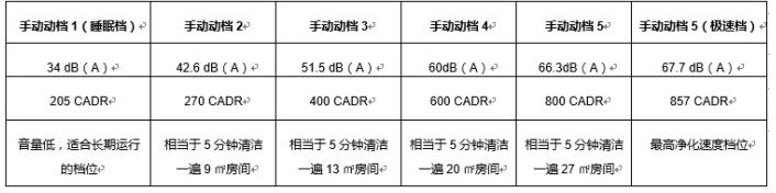 锤子畅呼吸好评率99.9%，口碑爆棚背后的硬实力