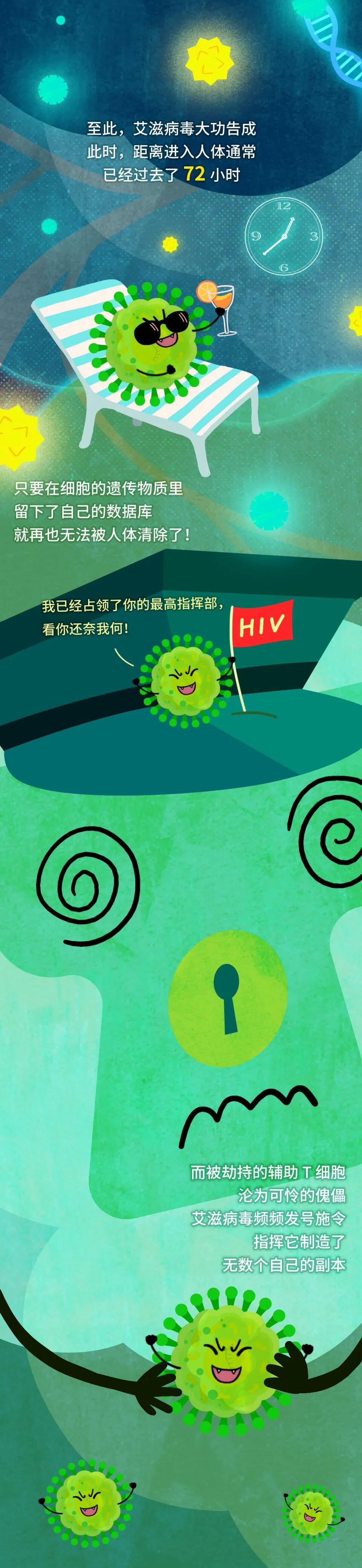 艾滋病毒入侵后，其实还有72小时自救