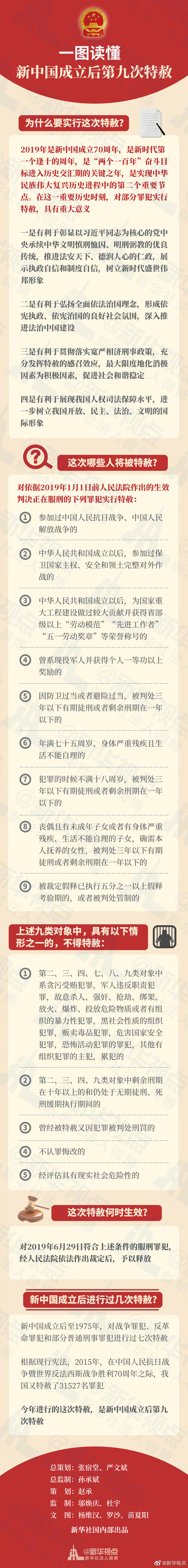 一图读懂 | 新中国成立后第九次特赦