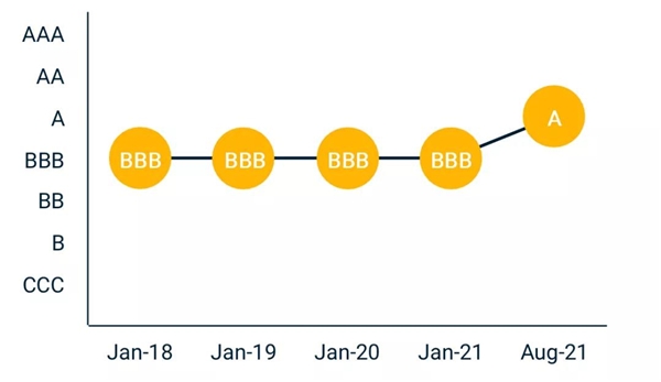 洛阳钼业：如何把ESG基因注入到一家矿业公司？