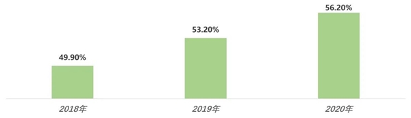 洛阳钼业：如何把ESG基因注入到一家矿业公司？
