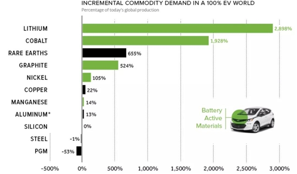 洛阳钼业：如何把ESG基因注入到一家矿业公司？