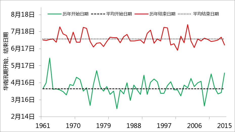 受厄尔尼诺影响 我国汛期雨带预测不确定性增强