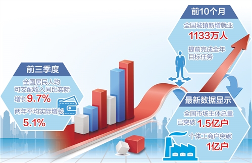 2021中国经济印象稳六稳六保护航经济发展