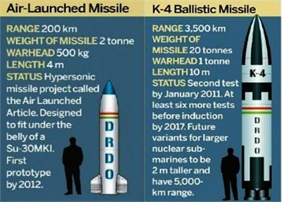 印度打造海基核力量：秘密试验中程潜射导弹(图)