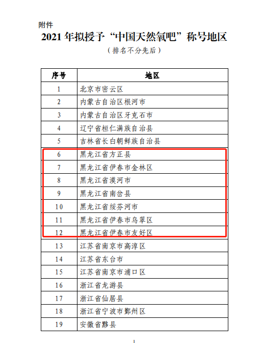 “中国天然氧吧”名单公示，黑龙江省多地上榜！