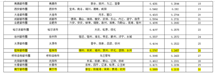 【A】2021中国城市品牌影响力报告发布 广西4市入围百强 南宁位列第40_fororder_微信图片_20211208172823