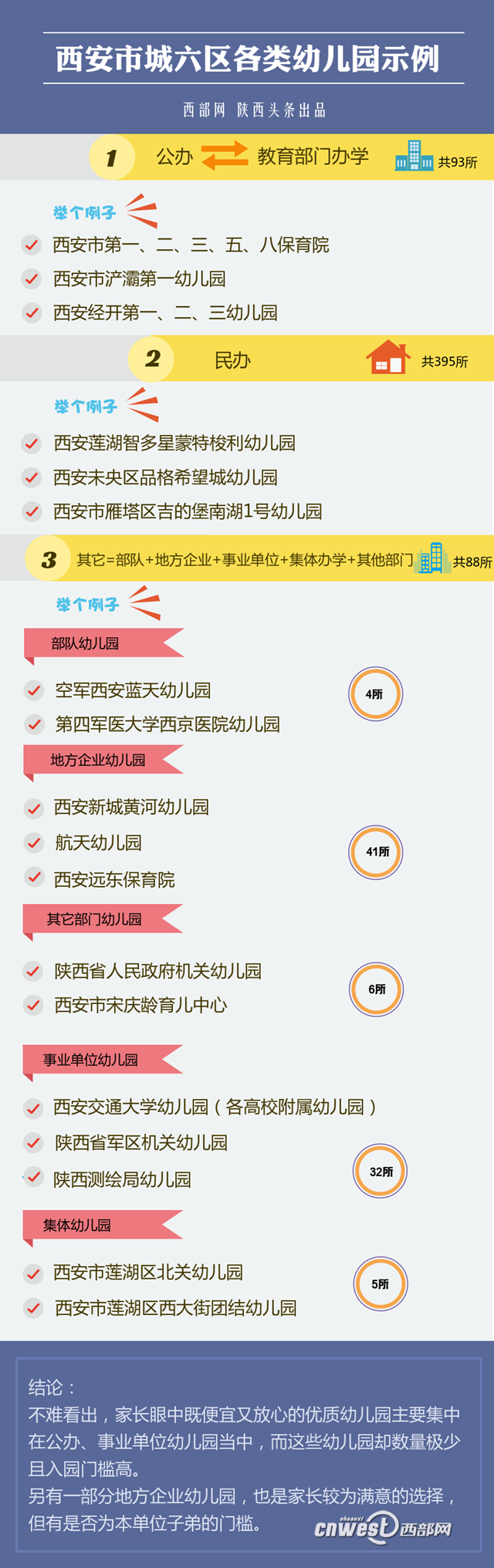 【今日看点 加摘要】秦知道|西安1400多所幼儿园 还入园难?