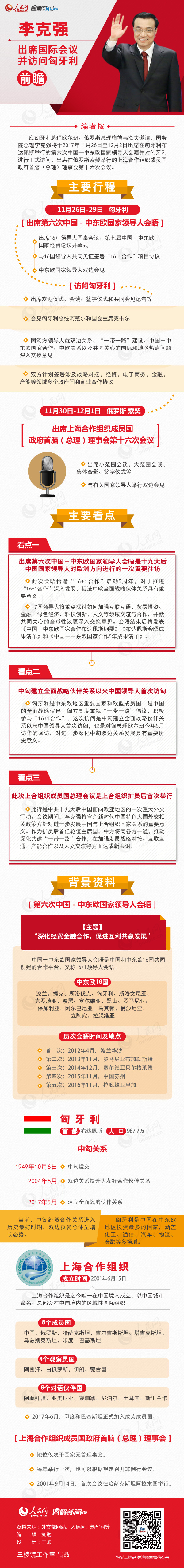 李克強(qiáng)出席國際會(huì)議并訪問匈牙利前瞻