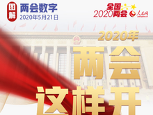 2020年全国两会，这些经济数字很重要