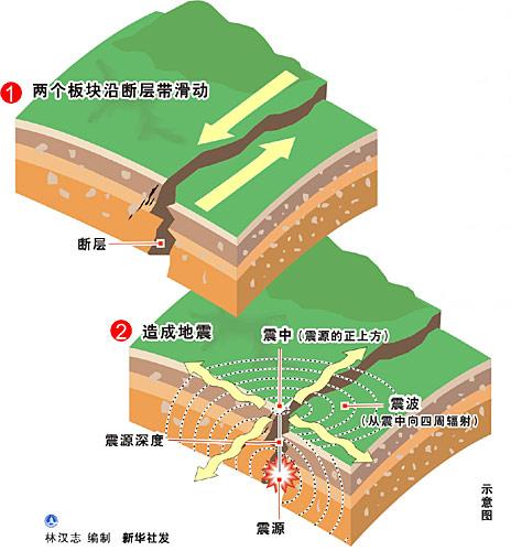 图片默认标题