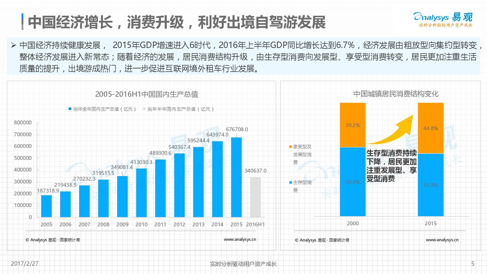 2017年國際租車行業市場分析報告 2017年國際租車行業市場分析報告
