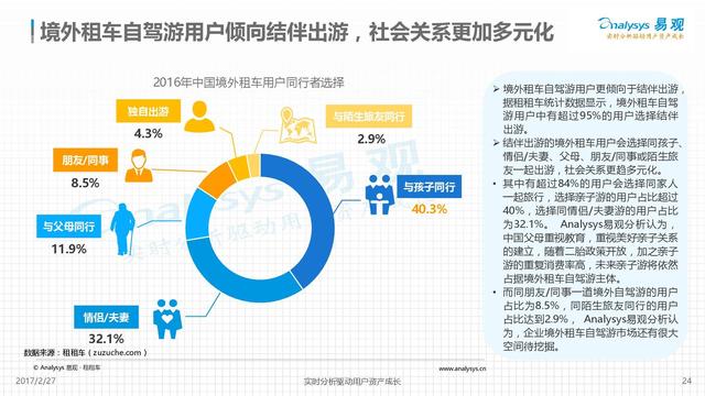 2017年国际租车行业市场分析报告